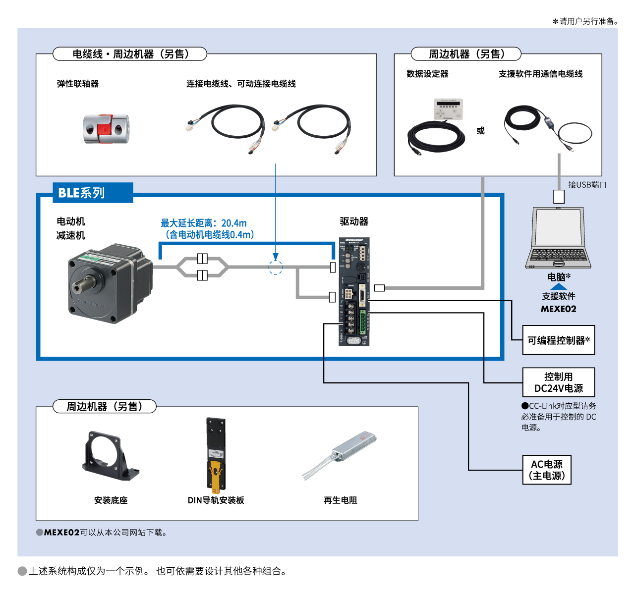联体型・平行轴减速机、圆轴型